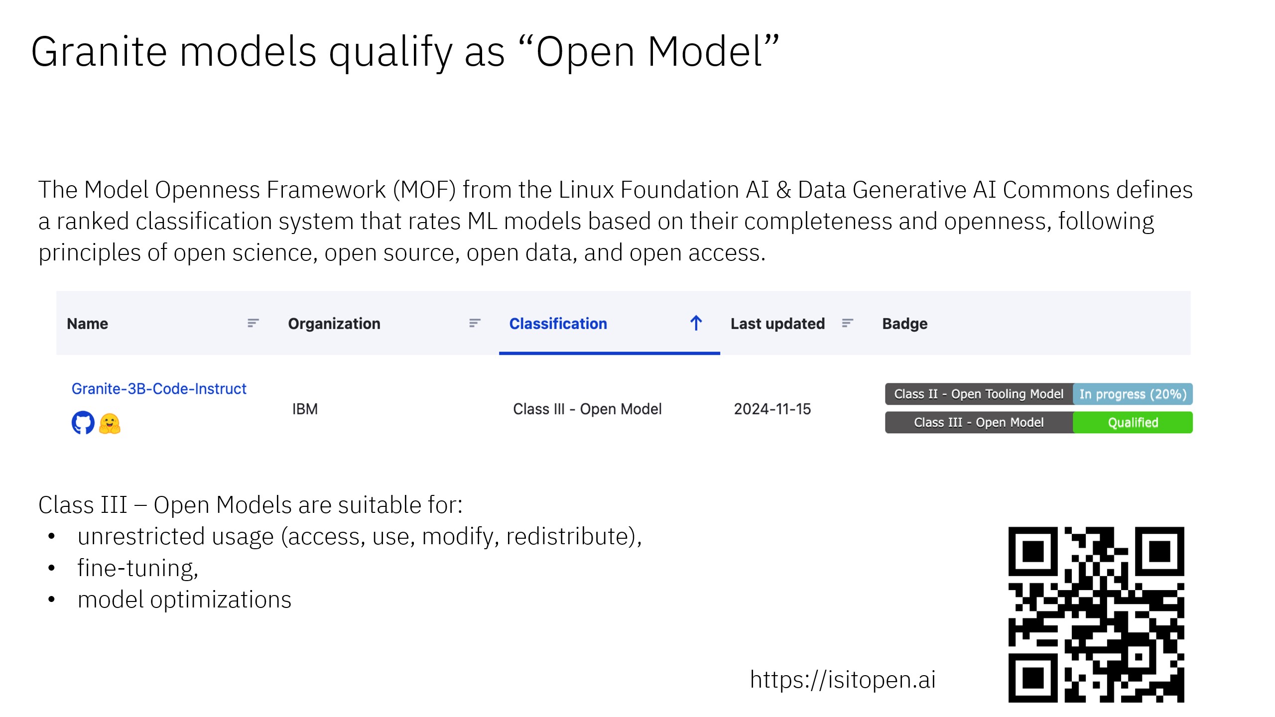 Model Openness Framework